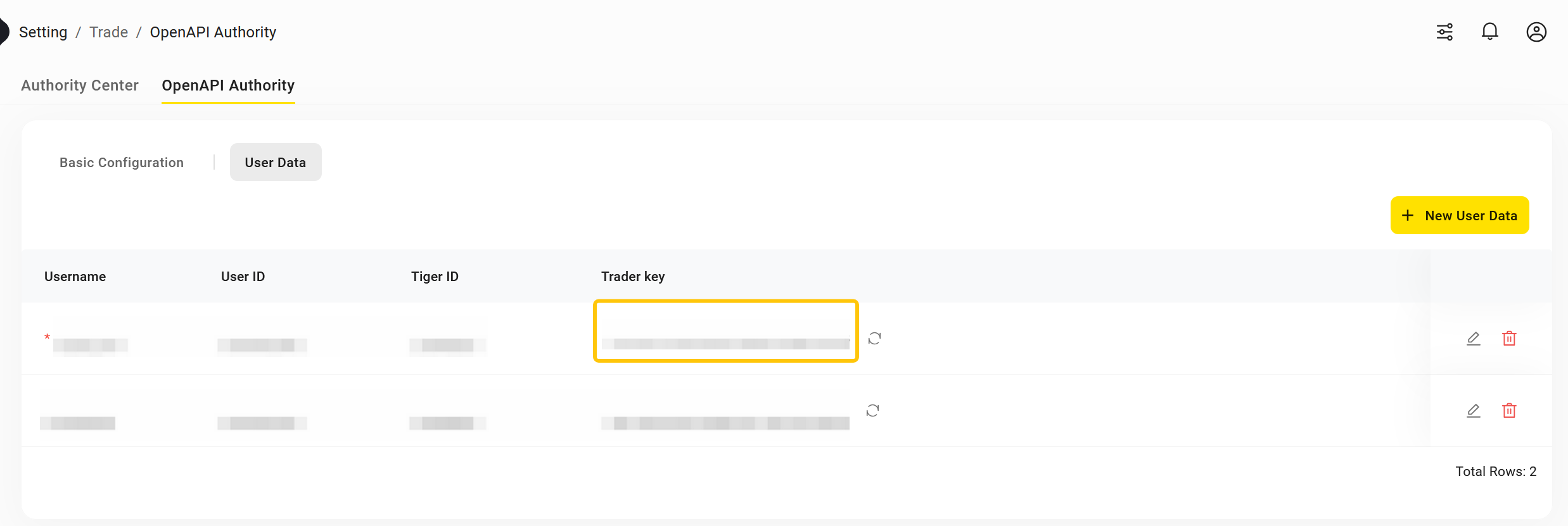 Institutional Secret Key